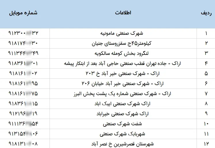 بانک اطلاعات موبایل کارخانجات داخل شهرک های صنعتی