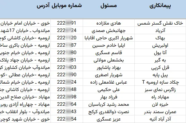 شماره تلفن پیمانکاران ساختمانی آذربایجان غربی
