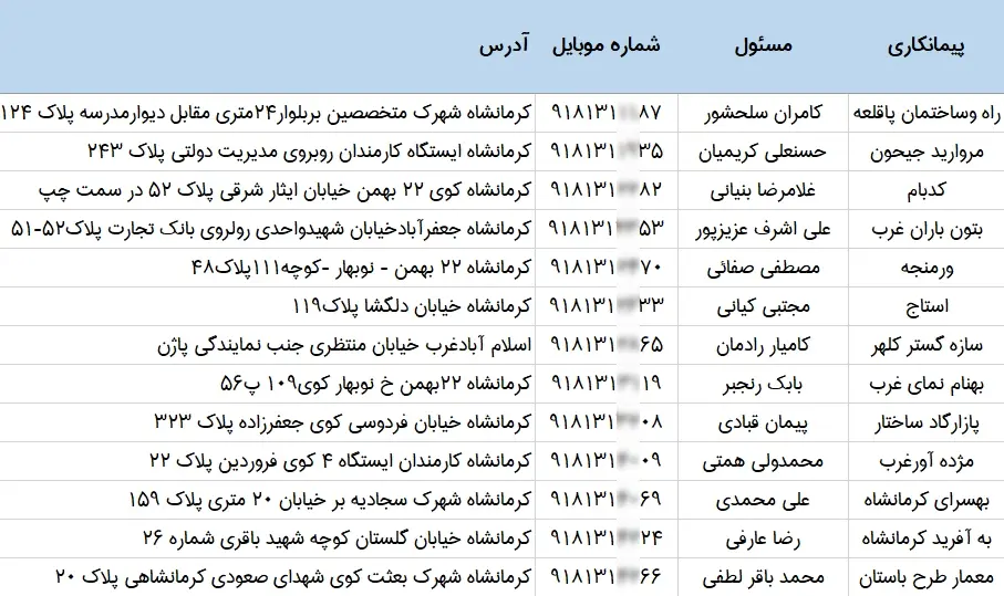 شماره تلفن پیمانکاران ساختمانی کرمانشاه