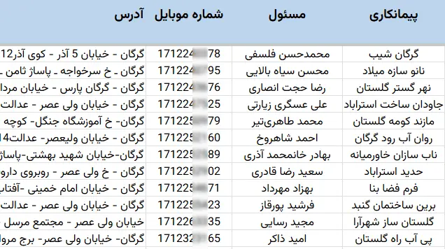 شماره تلفن پیمانکاران ساختمانی گلستان
