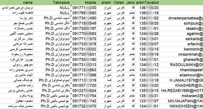 شماره موبایل پزشکان استان فارس