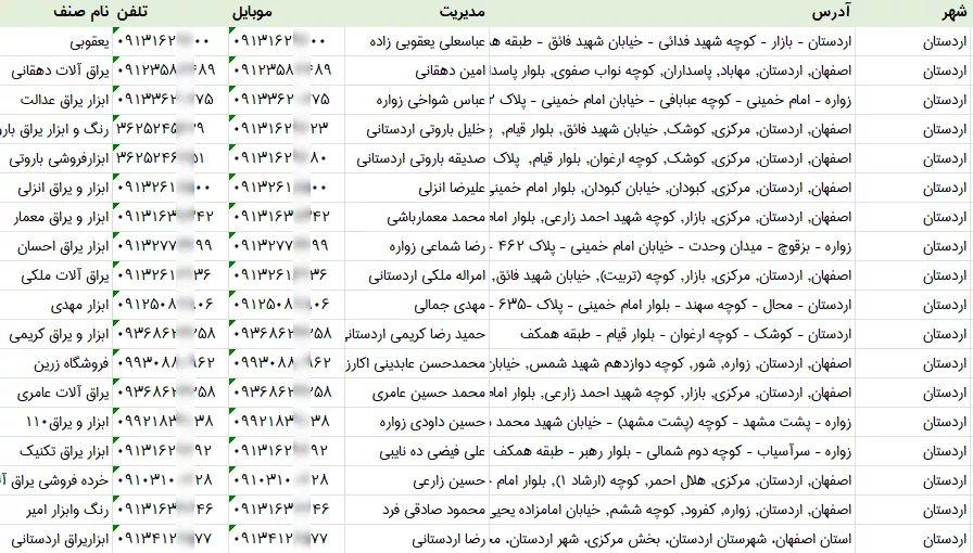 اطلاعات ابزار فروشان اصفهان