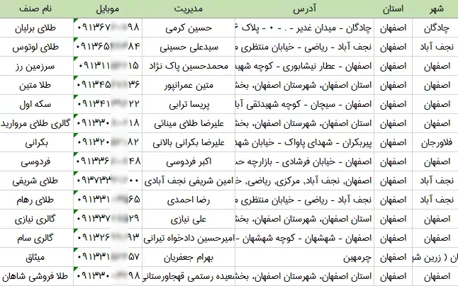 شماره تلفن و موبایل طلا فروشان اصفهان