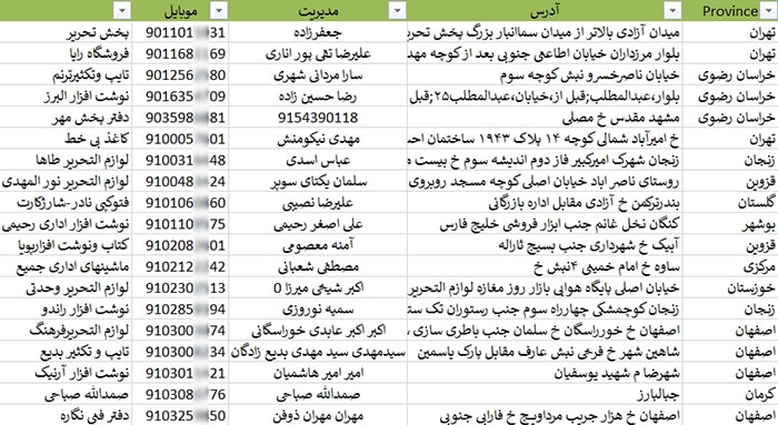اطلاعات فروشگاه های لوازم تحریر کشور