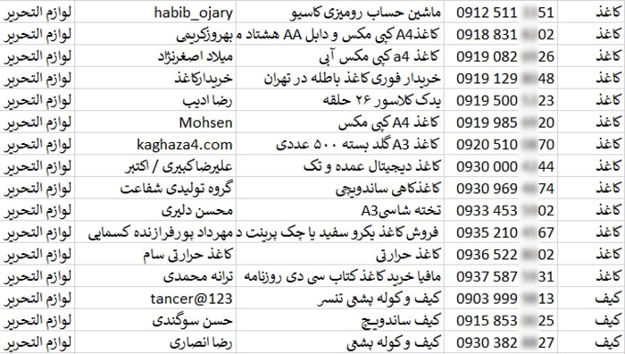 اطلاعات فروشگاه های لوازم تحریر کشور