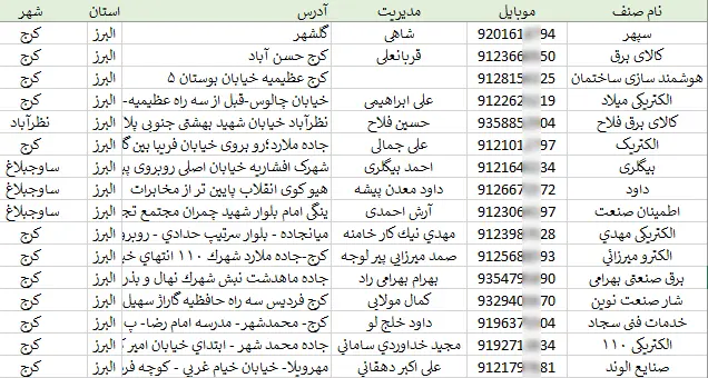 بانک اطلاعات شماره موبایل الکتریکی های کرج