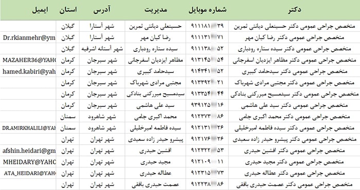 بانک اطلاعات شماره موبایل جراحان عمومی کشور
