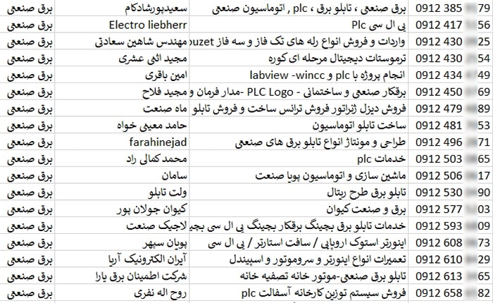 بانک اطلاعات صنایع برق صنعتی