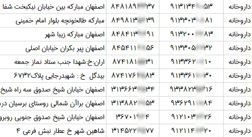 بانک اطلاعات و شماره موبایل داروخانه های استان اصفهان
