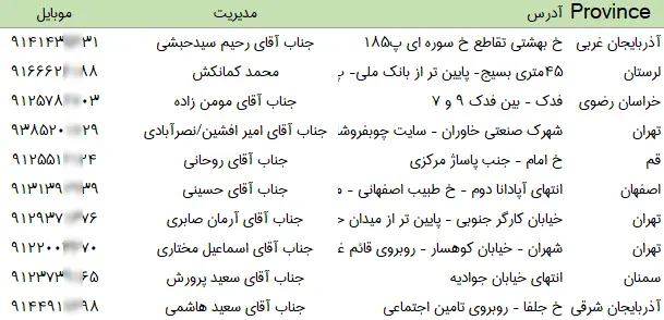 بانک اطلاعات یراق آلات کابینت