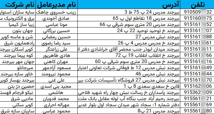 شماره تلفن انبوه سازان خراسان جنوبی