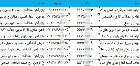 شماره تلفن و موبایل آهن فروشان کشور