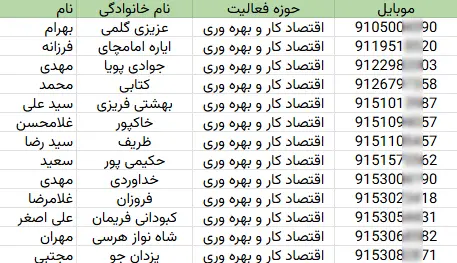 شماره تلفن و موبایل متخصصان اقتصاد کار و بهره وری ایران