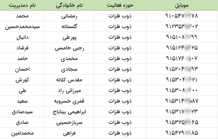 شماره تلفن و موبایل متخصصان ذوب فلزات ایران