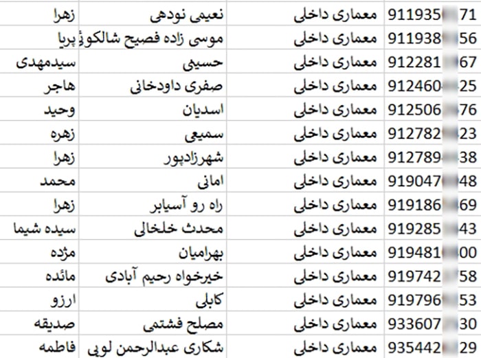 شماره تلفن و موبایل متخصصان معماری داخلی ایران