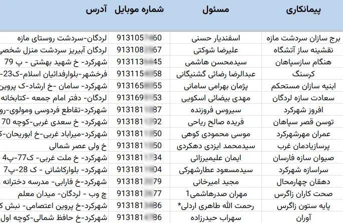 شماره تلفن پیمانکاران ساختمانی چهارمحال بختیاری