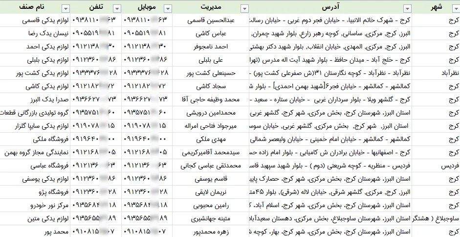 اطلاعات فروشگاه لوازم یدکی البرز