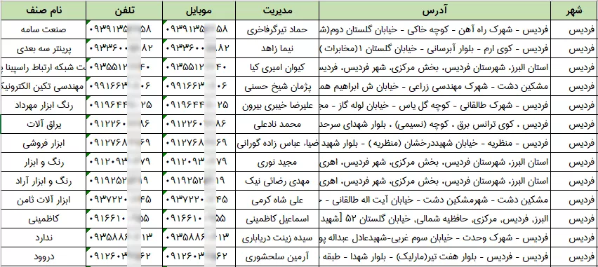 اطلاعات مشاغل شهر فردیس