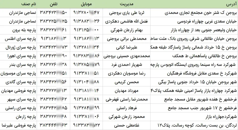 اطلاعات و لیست پارچه فروشان استان چهارمحال و بختیاری