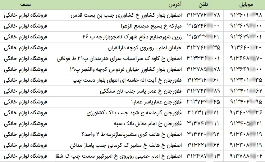 بانک اطلاعات مشاغل لوازم خانگی استان اصفهان