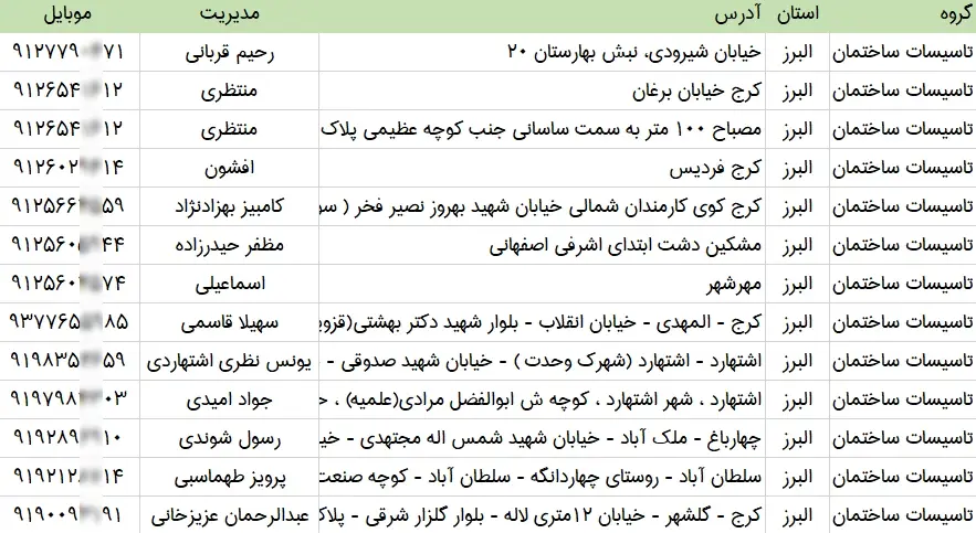 اطلاعات و لیست مشاغل تاسیسات ساختمانی استان البرز