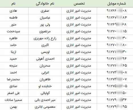شماره تلفن و موبایل کارشناسان امور اداری ایران