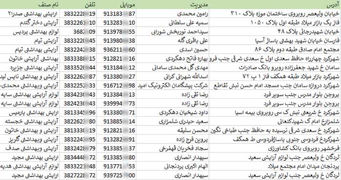 اطلاعات مشاغل آرایشی و بهداشتی استان چهارمحال و بختیاری