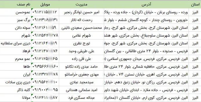 اطلاعات سفره خانه های البرز