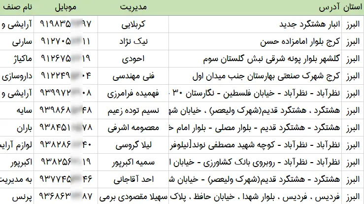 اطلاعات و لیست فروشندگان محصولات آرایشی و بهداشتی استان البرز