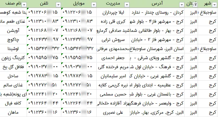 اطلاعات و لیست فست فودهای البرز