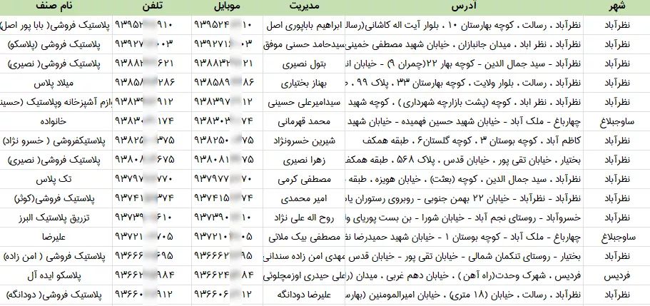اطلاعات پلاسکو البرز