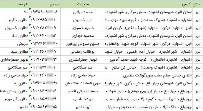 بانک اطلاعات عطاری های البرز