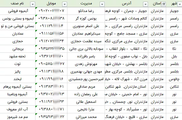 آبمیوه و بستنی فروشان استان مازندران