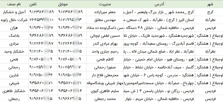 اطلاعات فروشندگان آجیل و خشکبار البرز