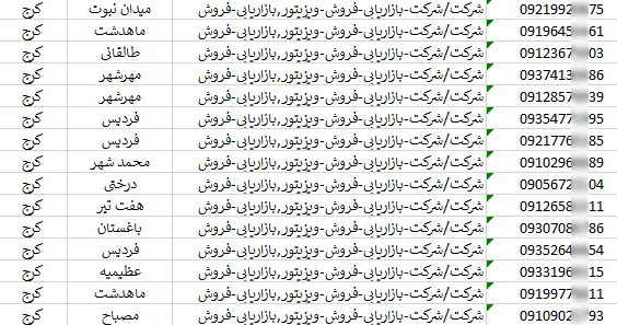 اطلاعات و لیست شرکت های کرج