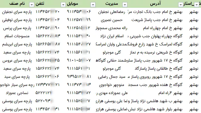 اطلاعات پارچه فروشان مازندران