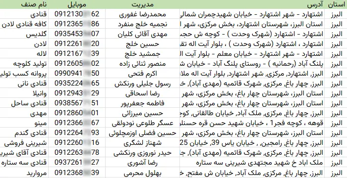 اطلاعات و لیست قنادی های استان البرز