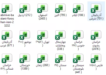 اطلاعات آبمیوه و بستنی فروشان کشور