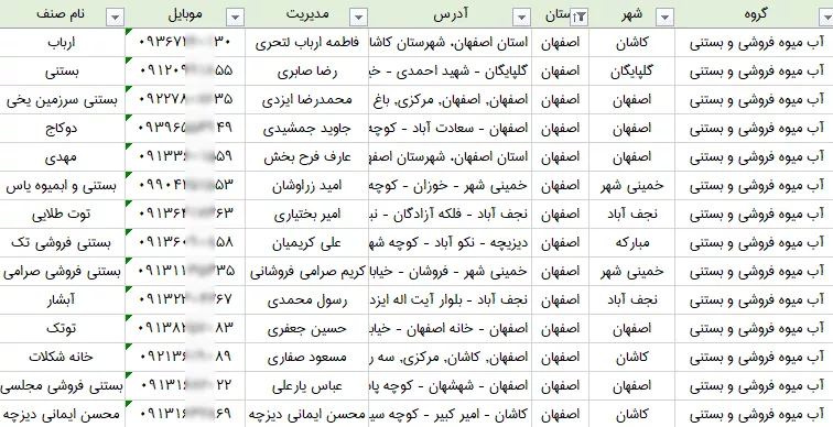 شماره موبایل آبمیوه و بستنی فروشان اصفهان