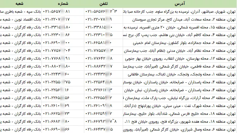 اطلاعات شعبات بانک تهران