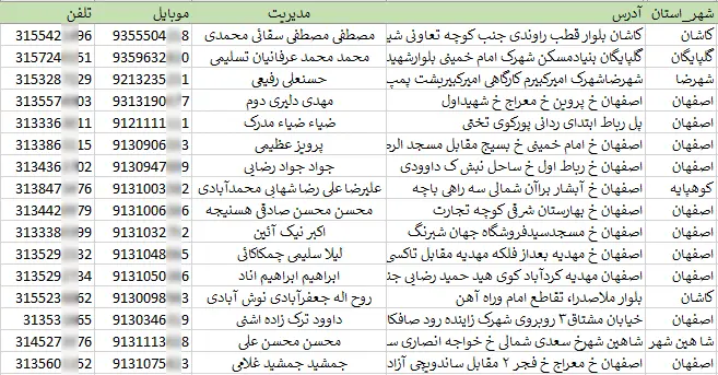 بانک اطلاعات و شماره موبایل صافکاری های استان اصفهان