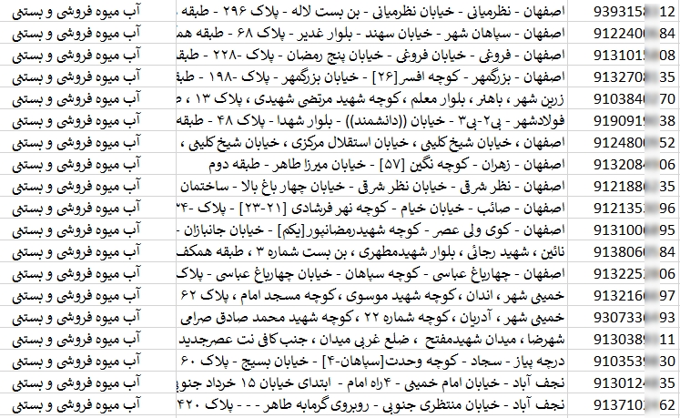 شماره موبایل آبمیوه و بستنی فروشان اصفهان