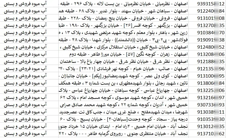 شماره موبایل آبمیوه و بستنی فروشان اصفهان