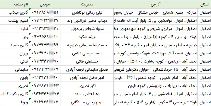 بانک اطلاعات آرایشی بهداشتی های اصفهان
