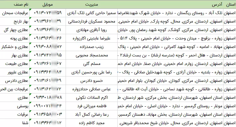 بانک اطلاعات عطاری های اصفهان
