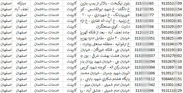 بانک اطلاعات مشاغل خدمات ساختمان استان اصفهان