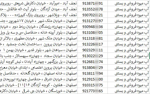 بانک اطلاعات و شماره موبایل آبمیوه و بستنی فروشان استان اصفهان