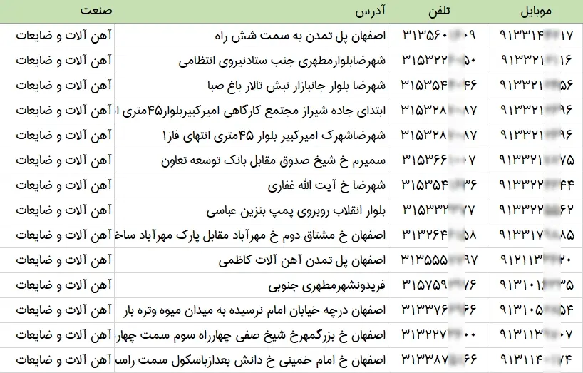 بانک اطلاعات و شماره موبایل آهن فروشان استان اصفهان