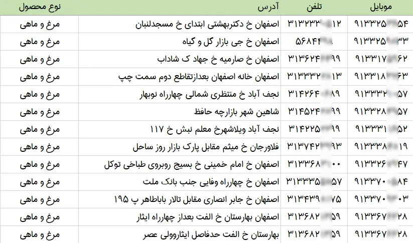 بانک اطلاعات و شماره موبایل فروشندگان مرغ و ماهی استان اصفهان