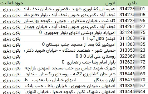 بانک اطلاعات و شماره موبایل مشاغل بتون ریزی استان اصفهان